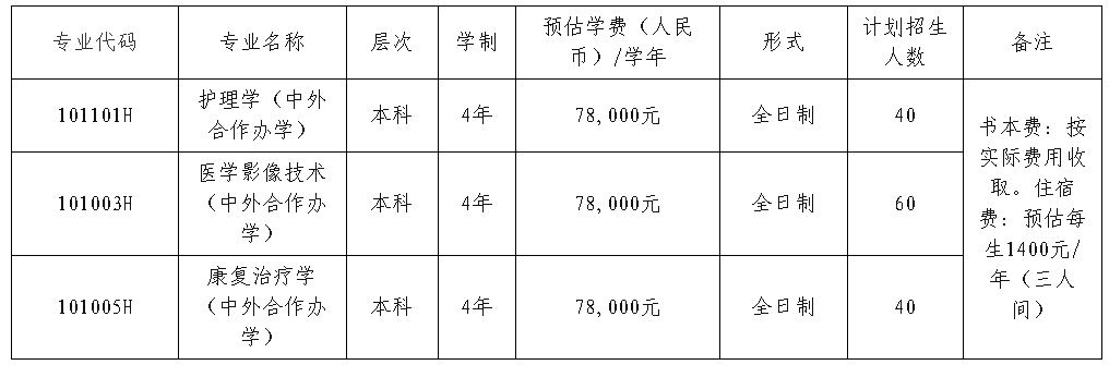 海南医学院西英格兰学院2023年秋季入学本科生招生简章