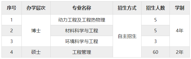 江苏大学克兰菲尔德未来技术研究生院2024年博士、硕士研究生招生简章