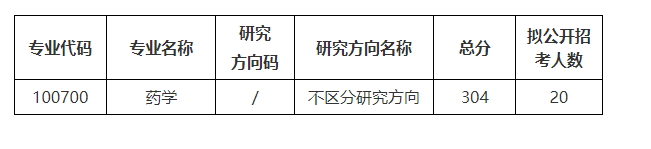 苏州大学国际创新药学院2024年硕士研究生复试录取工作细则