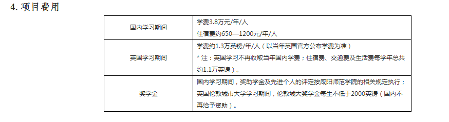 咸阳师范学院与英国伦敦城市大学学前教育专业合作办学项目2023年招生简章