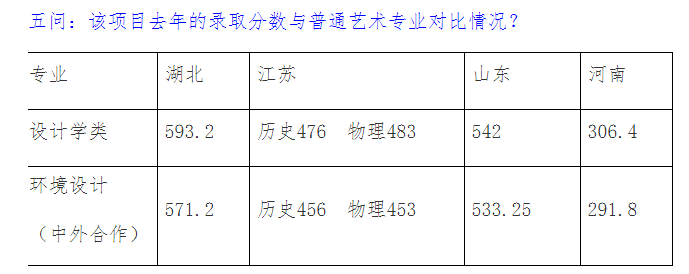 2023年环境设计本科专业（中意合作办学项目）招生问答