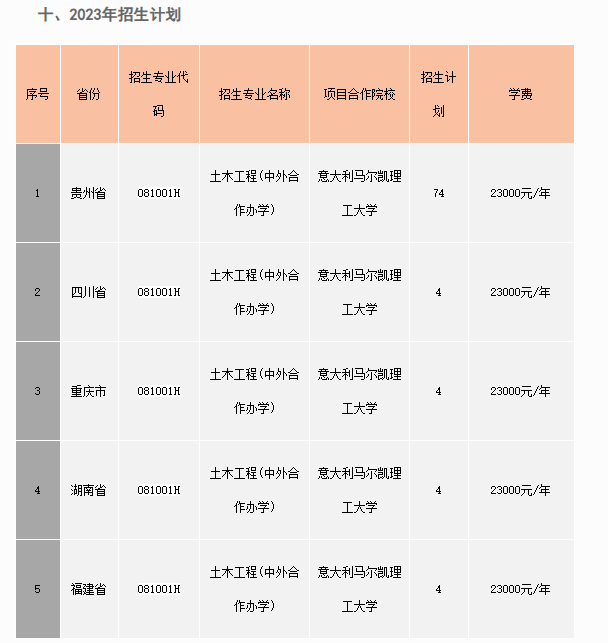 铜仁学院2023年土木工程中外合作办学招生简章