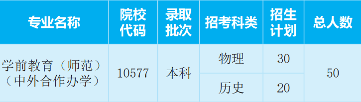 惠州学院2022年中外合作办学招生简章