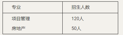 2023年云南财经大学与英国格林威治大学合作硕士学位教育项目招生简章