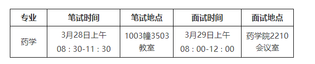 苏州大学国际创新药学院2024年硕士研究生复试录取工作细则