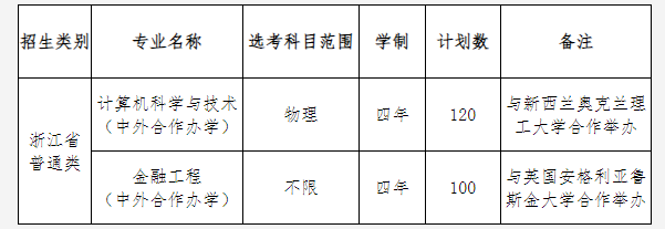 中国计量大学2022年中外合作办学项目招生简章