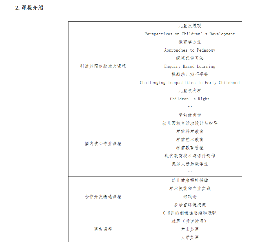 咸阳师范学院与英国伦敦城市大学学前教育专业合作办学项目2023年招生简章