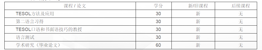 广外-利兹大学英语教学硕士（TESOL）招生简章（2024）