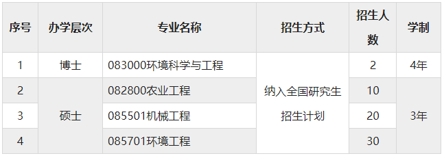 江苏大学克兰菲尔德未来技术研究生院2024年博士、硕士研究生招生简章