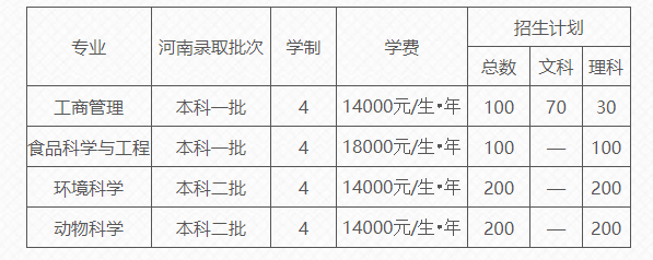 河南农业大学国际教育学院2022年招生简章