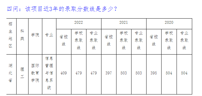 2023年信息管理与信息系统本科专业（中美合作办学项目）招生问答