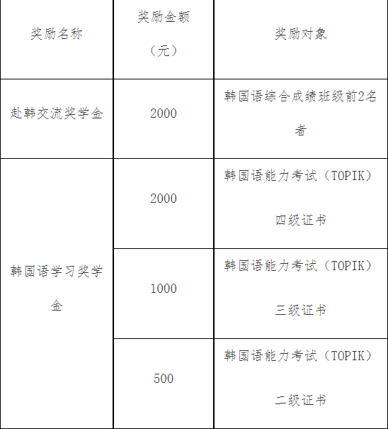 长春大学启明学院2023年学院奖学金评选办法