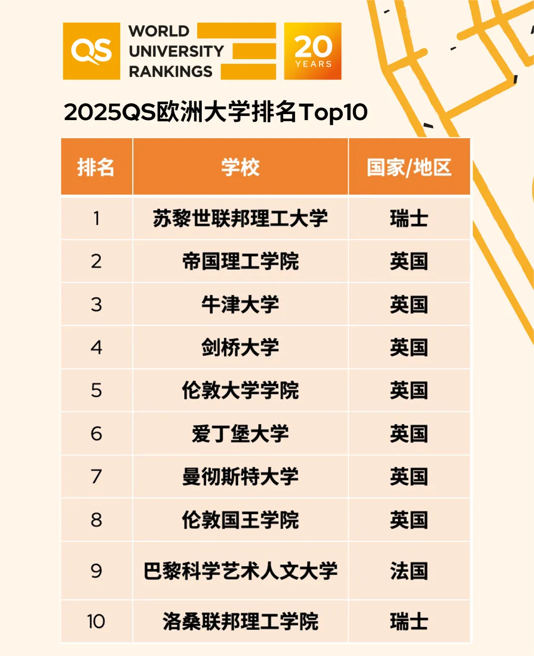 2025QS欧洲大学排名，欧洲大学2025QS排名情况