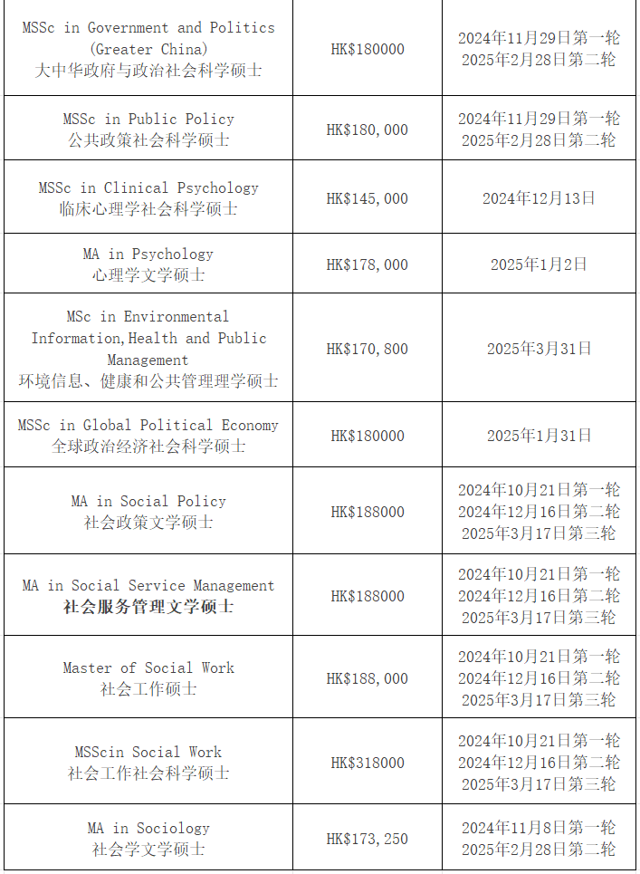 【25Fall港硕】香港中文大学硕士专业汇总！与内地的浙江大学（第55名）相当</p><p><strong>香港中文大学申请条件：</strong></p><p>1、除了25fall商学院早在8月已经开放提前批，</p><p>>>香港拔萃教育，