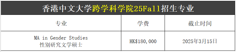 【25Fall港硕】香港中文大学硕士专业汇总！已经开放申请！