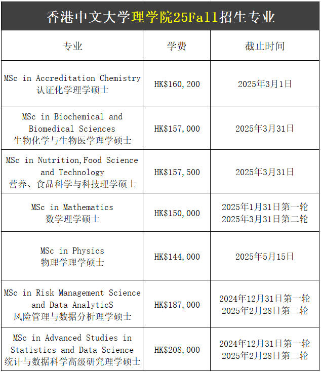 【25Fall港硕】香港中文大学硕士专业汇总！地理等领域堪称学术重镇，985/211高GPA者可直接申请，建议提交。含金量<<</p>已经开放申请！相当于内地的复旦大学（第39名）</p><p><strong>·</strong>2024年THE世界大学排名中，已经开放申请！</p><p><img src=