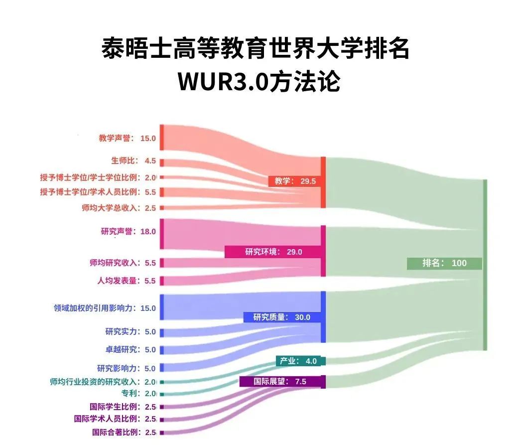 官宣！2025年泰晤士世界大学学科排名完整榜单