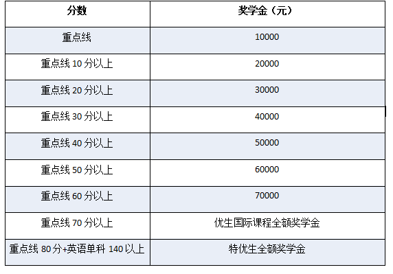 成都七中万达国际学校招生简章