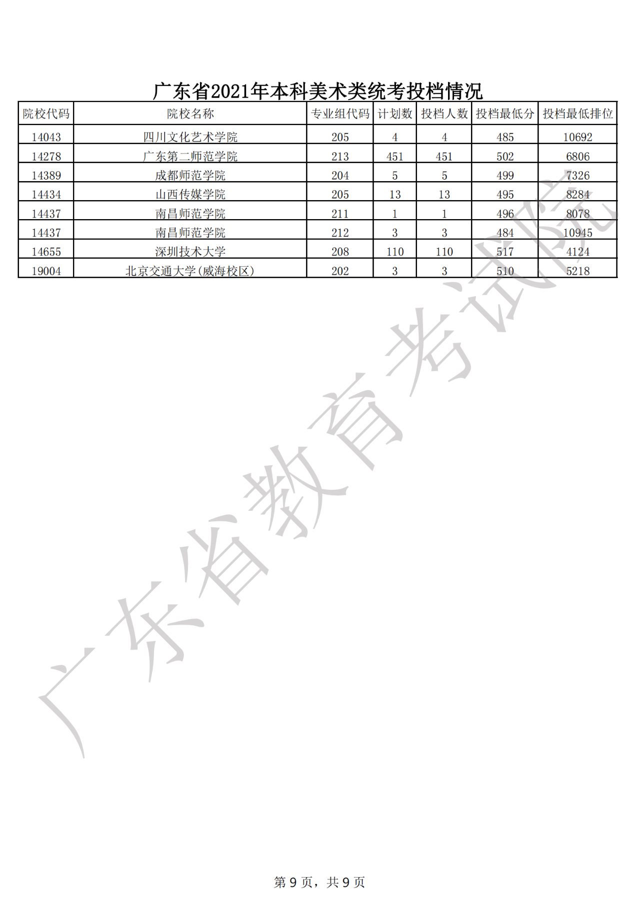 考研公布广东成绩时间表_广东考研成绩公布时间_考研公布广东成绩时间是几号