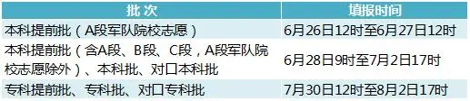 2023河北高考成绩查询系统入口_2023河北高考查分网址