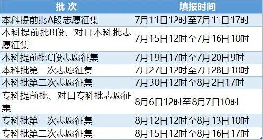 2023河北高考成绩查询系统入口_2023河北高考查分网址