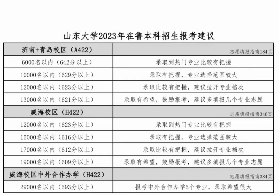 山东高考分数线历年分数线_山东历年高考分数线2020_山东省历年高考分数线