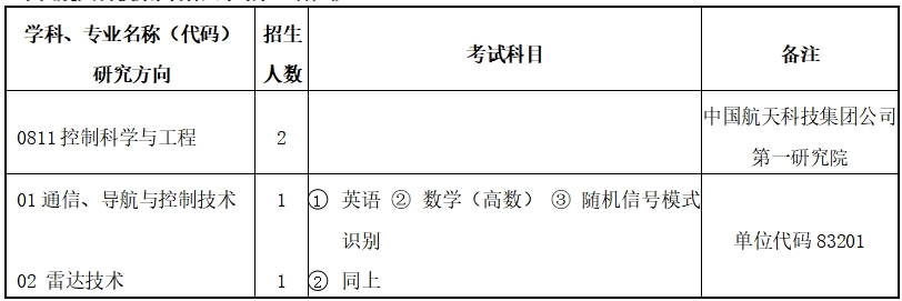 北京遥测技术研究所2025年博士、硕士研究生招生简章