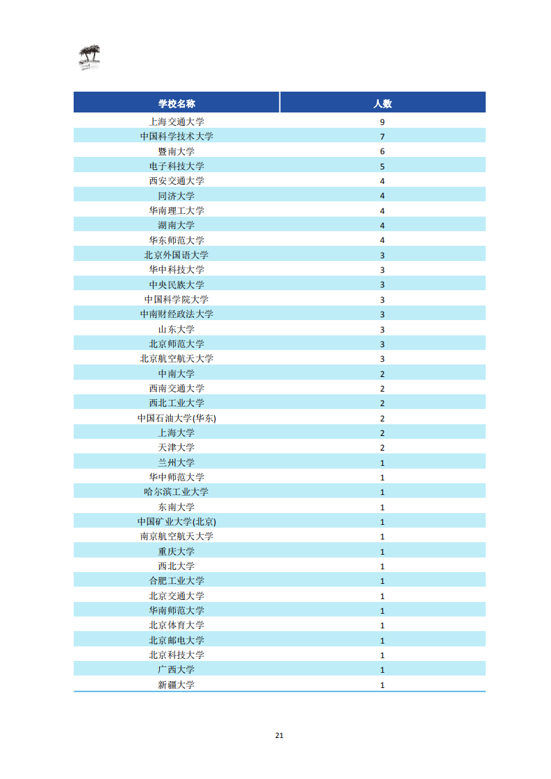 北京财经大学排名_北京好的财经大学_北京财经类大学全国排名