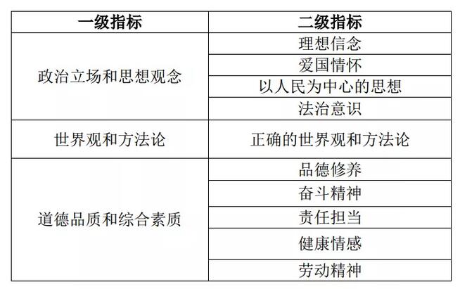 教育部考试中心发布《中国高考评价体系》