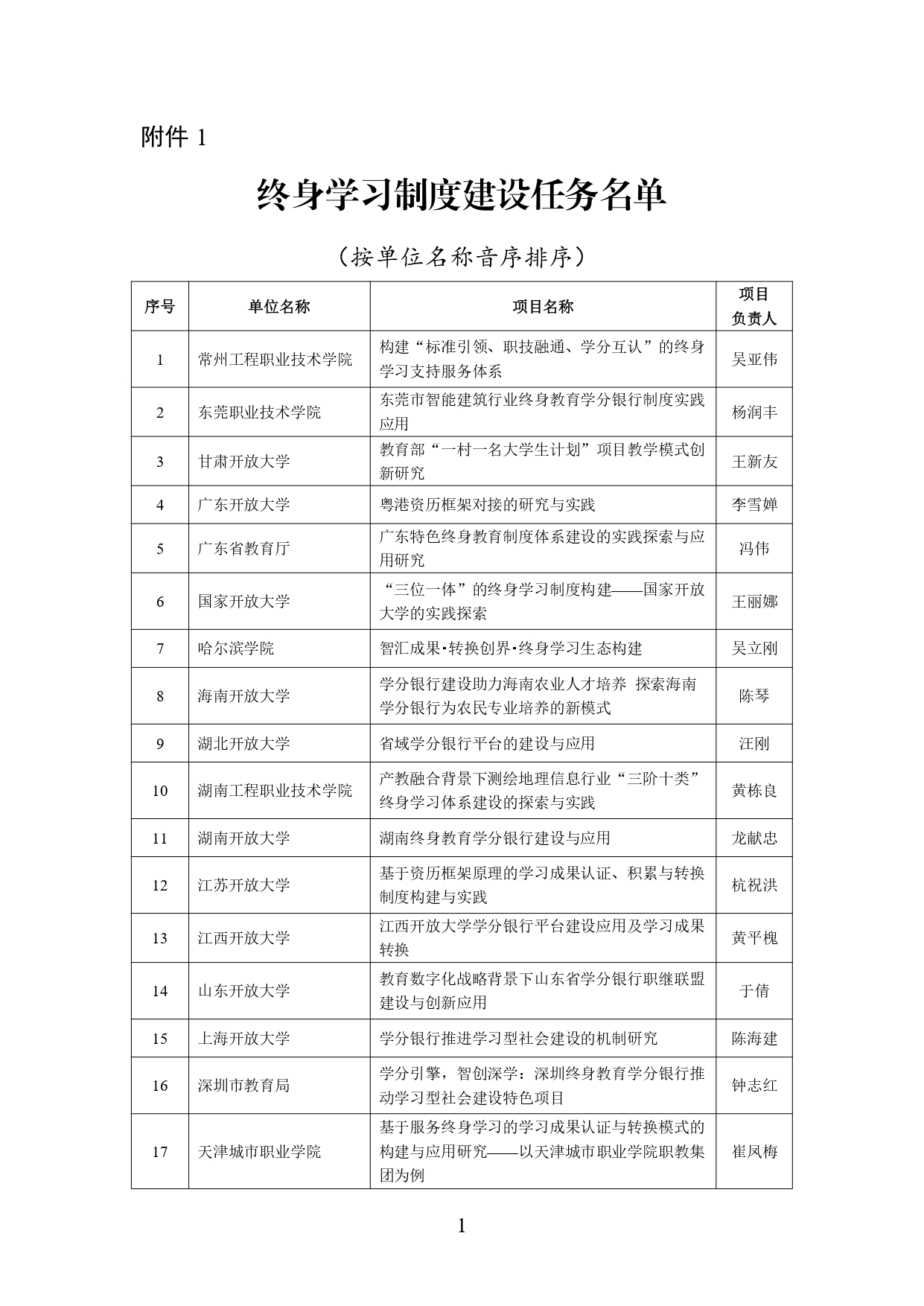 2024年学习型社会建设重点任务（高等继续教育领域）培育建设名单公示