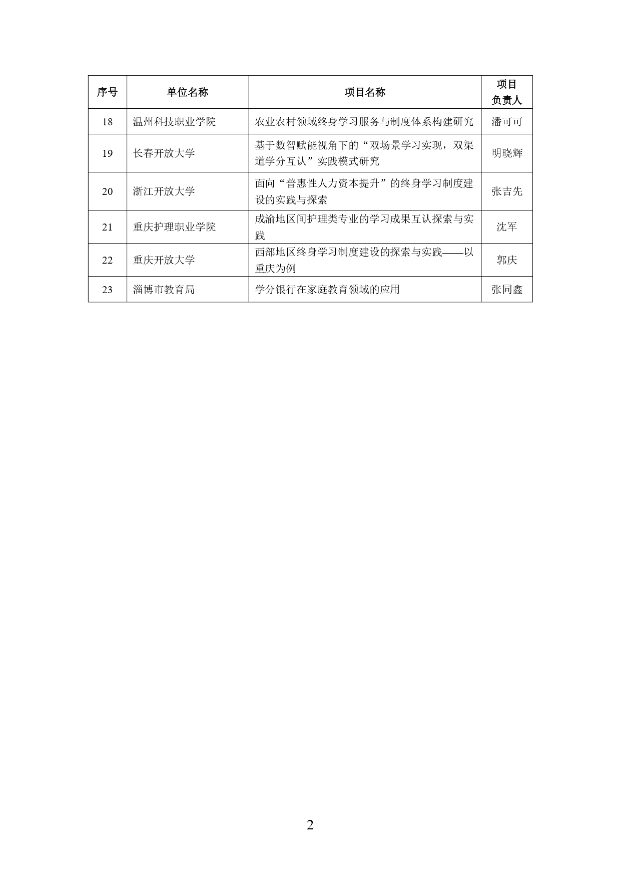 2024年学习型社会建设重点任务（高等继续教育领域）培育建设名单公示