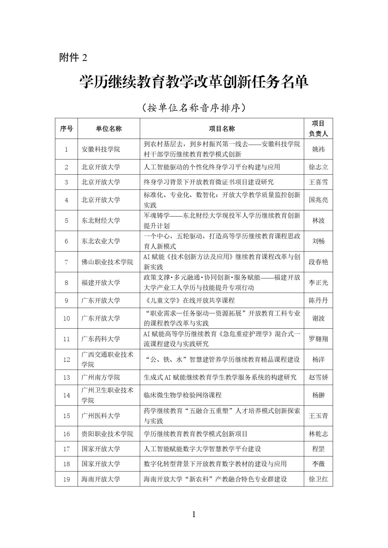 2024年学习型社会建设重点任务（高等继续教育领域）培育建设名单公示