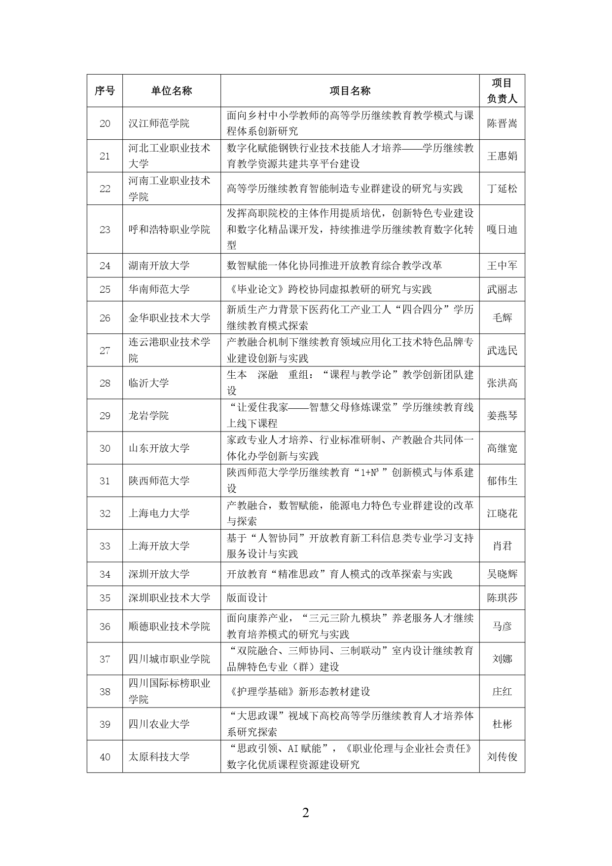 2024年学习型社会建设重点任务（高等继续教育领域）培育建设名单公示