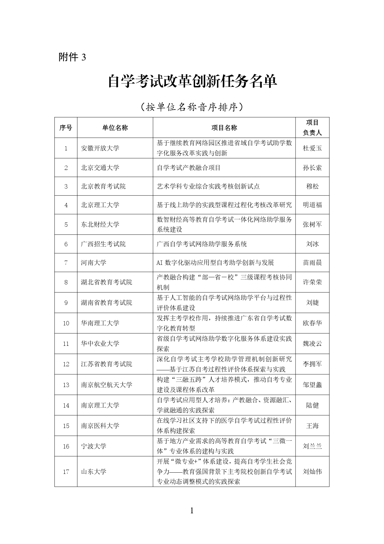 2024年学习型社会建设重点任务（高等继续教育领域）培育建设名单公示