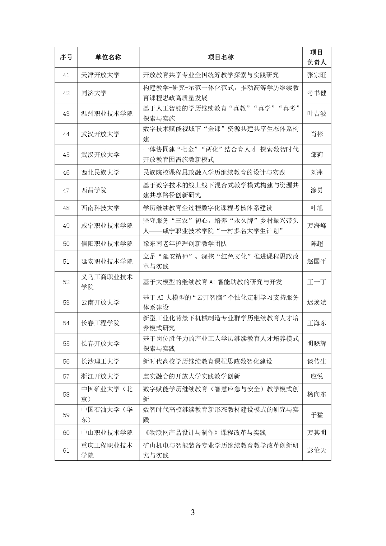 2024年学习型社会建设重点任务（高等继续教育领域）培育建设名单公示