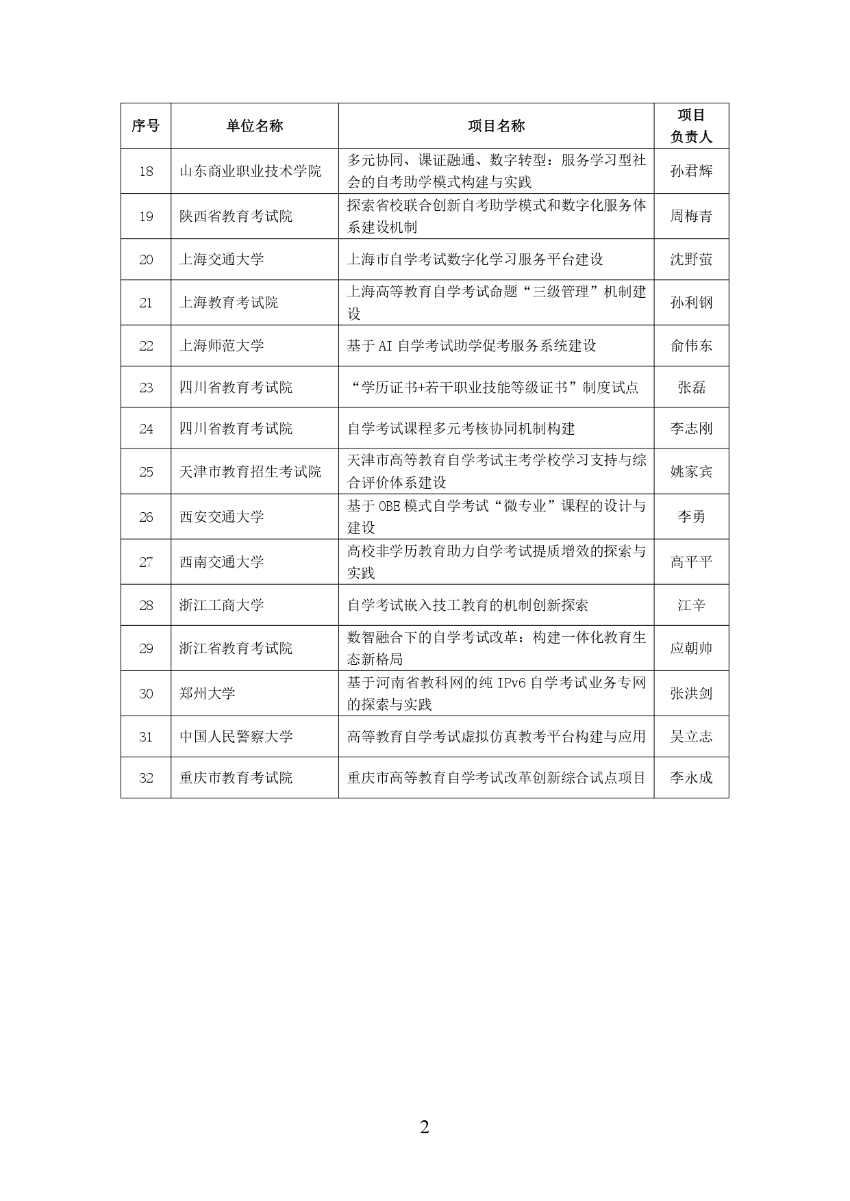 2024年学习型社会建设重点任务（高等继续教育领域）培育建设名单公示