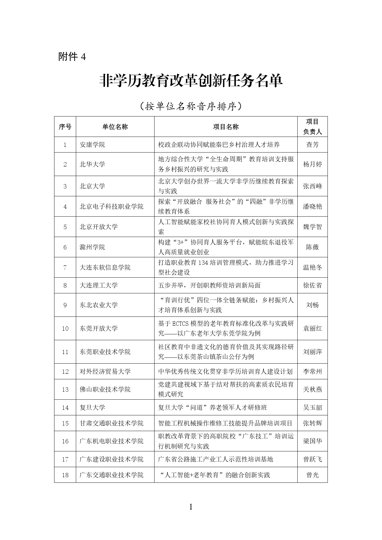 2024年学习型社会建设重点任务（高等继续教育领域）培育建设名单公示