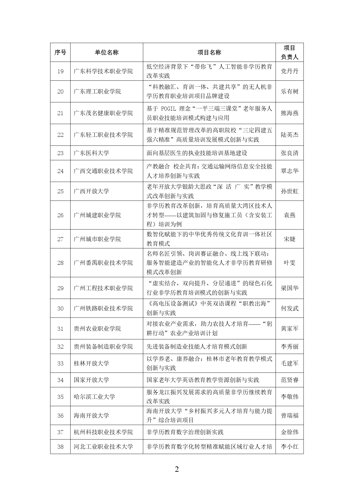 2024年学习型社会建设重点任务（高等继续教育领域）培育建设名单公示