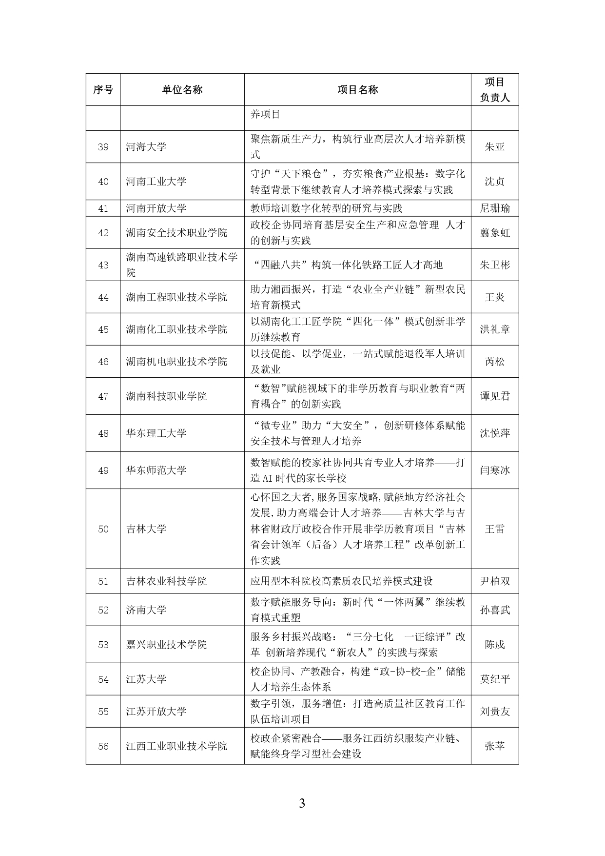 2024年学习型社会建设重点任务（高等继续教育领域）培育建设名单公示