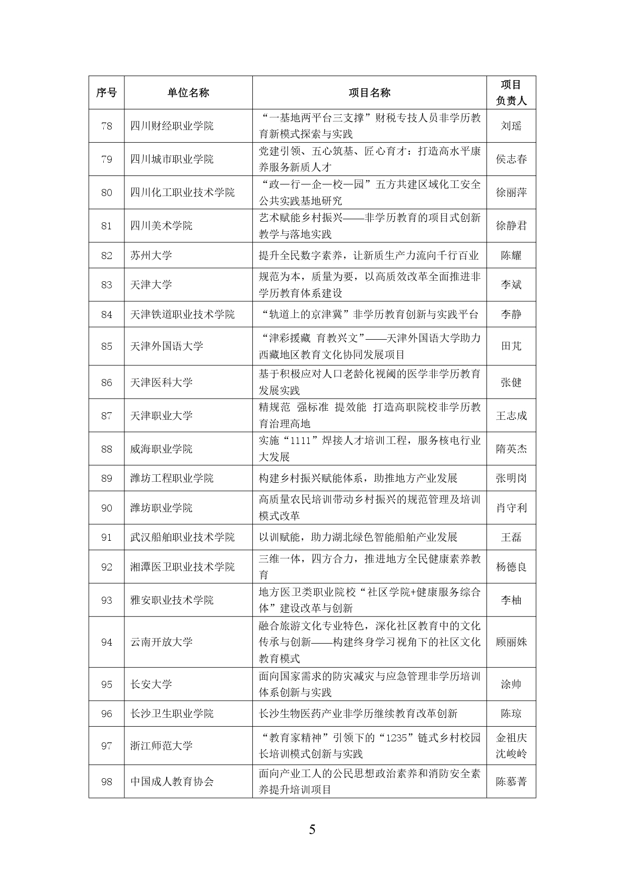 2024年学习型社会建设重点任务（高等继续教育领域）培育建设名单公示