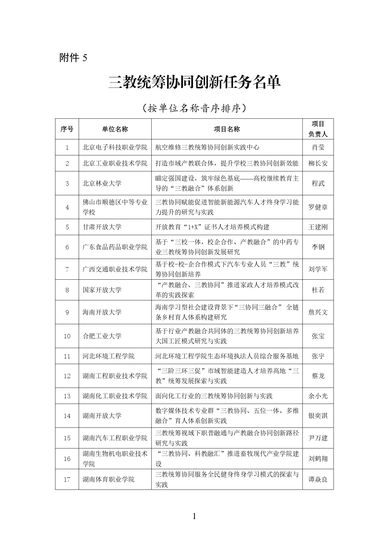 2024年学习型社会建设重点任务（高等继续教育领域）培育建设名单公示