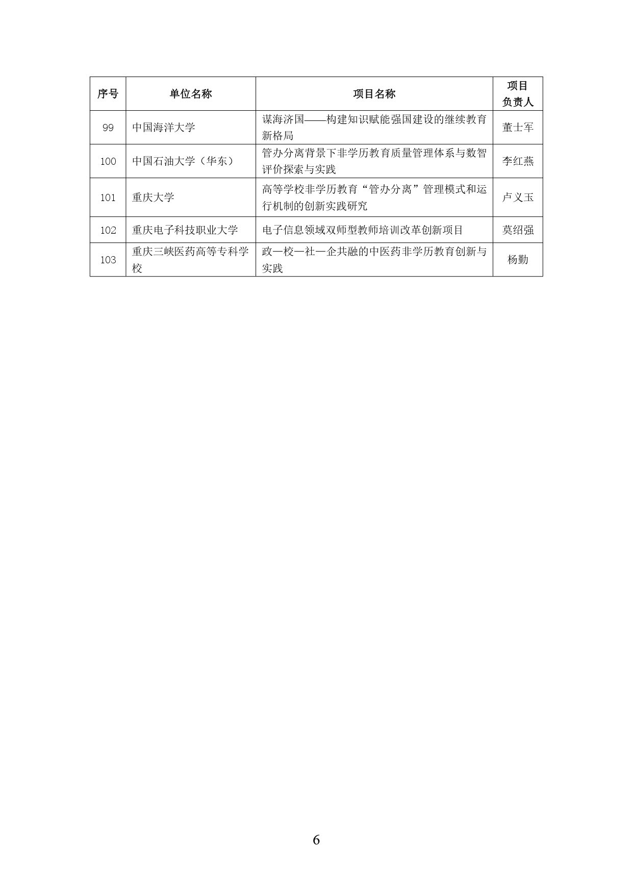 2024年学习型社会建设重点任务（高等继续教育领域）培育建设名单公示