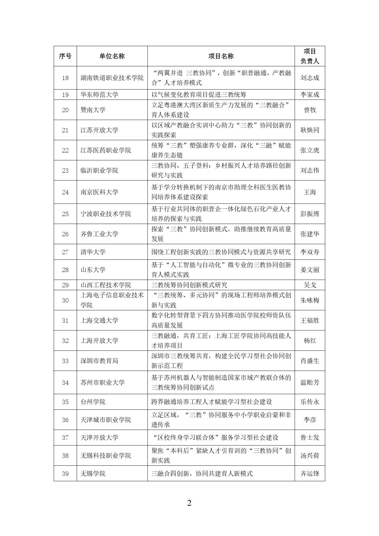 2024年学习型社会建设重点任务（高等继续教育领域）培育建设名单公示