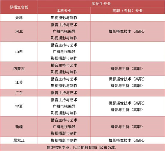 西安工商学院2022年省外艺术类专业线上考试报名