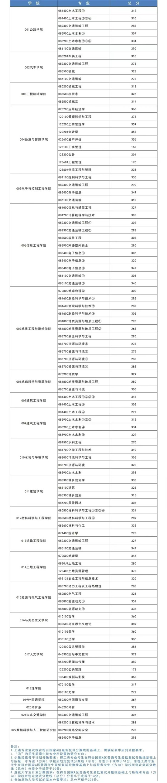 2021年延边大学录取线_录取分数延边线大学2024_延边大学2024录取分数线