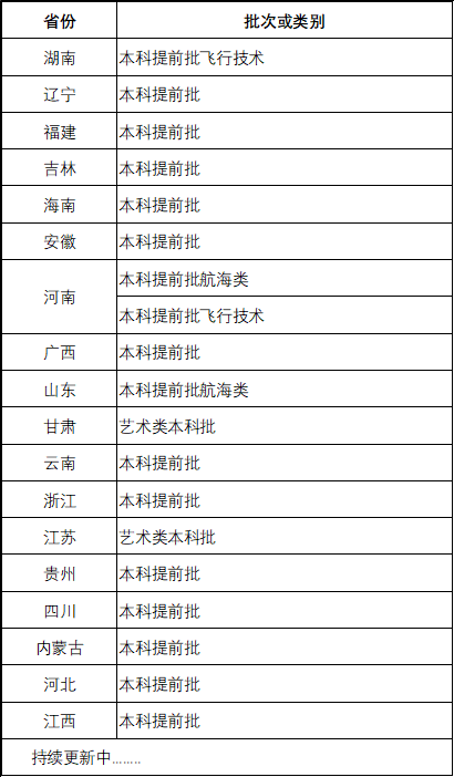 安徽大学的专科_安徽大学专科_专科安徽大学考研难吗