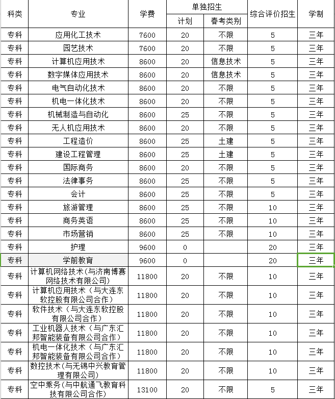 潍坊科技学院2021年单独招生,综合评价招生简章