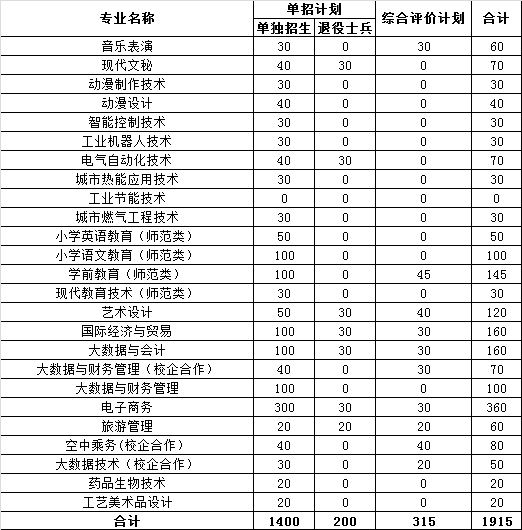 山东分站 山东职业教育 潍坊理工学院 第一章 总 则 第一条