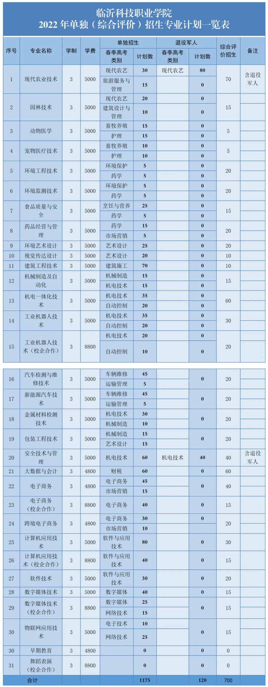 山东分站 山东职业教育  学院地址:山东省临沂市河东区澳门路1号