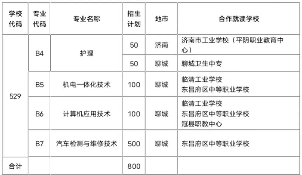 聊城技師學院招生電話號碼_聊城技師學院招生簡章_聊城市技術學院招生簡章